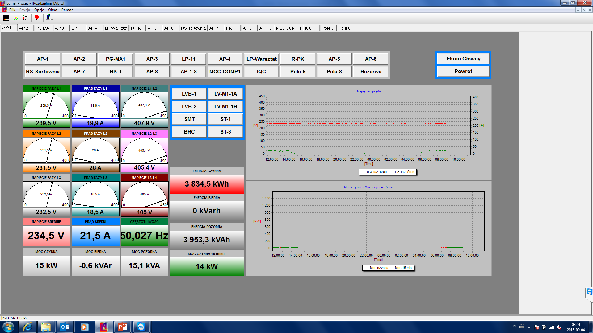 Utilities Monitoring System - energy, water, gas, compressed air